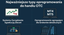 Najważniejsze typy oprogramowania do handlu OTC [Materiał promocyjny]