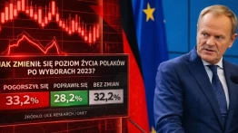 Sondaż „uśmiechniętej Polski”. 1/3 Polaków biedniejsza i... nie przebadano najmniejszych miejscowości