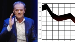 Gospodarka na hamulcu. Najnowsze dane GUS rozczarowują – spadek o 9.3%