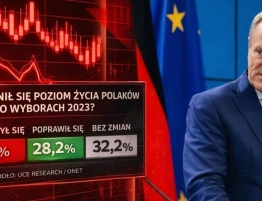 Sondaż „uśmiechniętej Polski”. 1/3 Polaków biedniejsza i... nie przebadano najmniejszych miejscowości