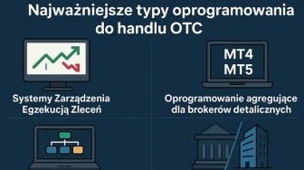 Najważniejsze typy oprogramowania do handlu OTC [Materiał promocyjny]