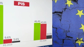 Sondaż. Elektorat PiS rozdarty ws. Polexitu