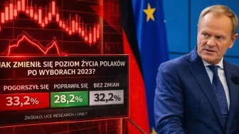 Sondaż „uśmiechniętej Polski”. 1/3 Polaków biedniejsza i... nie przebadano najmniejszych miejscowości