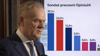 Paradoks sondażowy. Donald Tusk ogłasza sukces, choć koalicja traci grunt
