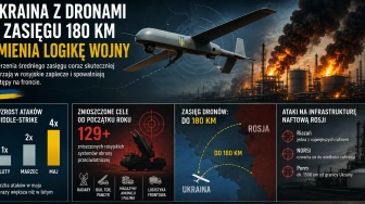 180 km zasięgu ukraińskich dronów – to zmienia pole walki