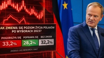 Sondaż „uśmiechniętej Polski”. 1/3 Polaków biedniejsza i... nie przebadano najmniejszych miejscowości