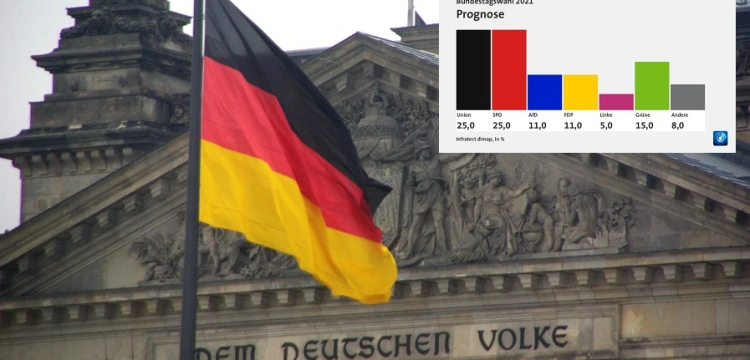 Niemcy. Są już wyniki exit poll wyborów do Bundestagu. Teraz będzie się liczył dosłownie każdy głos