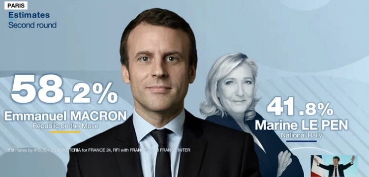 Francja. Są wstępne wyniki wyborów prezydenckich