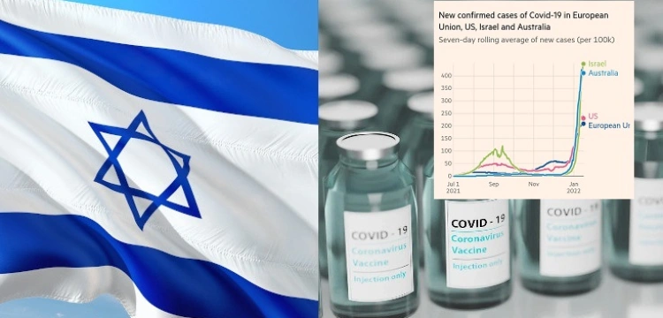 Izrael. Padł światowy rekord zakażeń koronawirusem
