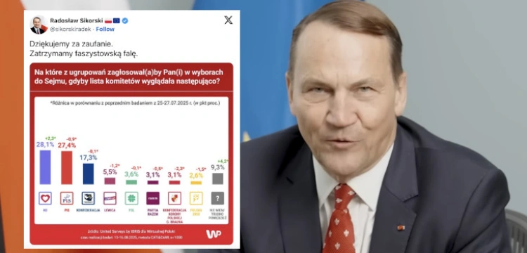 HIT! Koalicja Tuska w sondażu traci władzę, a minister Sikorski… dziękuje za zaufanie
