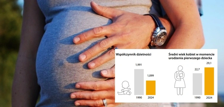 Polska bez dzieci? Demograficzna zapaść przyspiesza, dzietność najniższa w historii