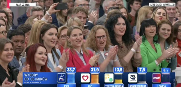 „Wielka kompromitacja exit poll”. Dlaczego sondażownie pomyliły się tak bardzo?