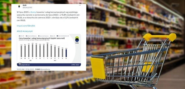 GUS podał najnowsze dane. Inflacja spada trzeci miesiąc z rzędu