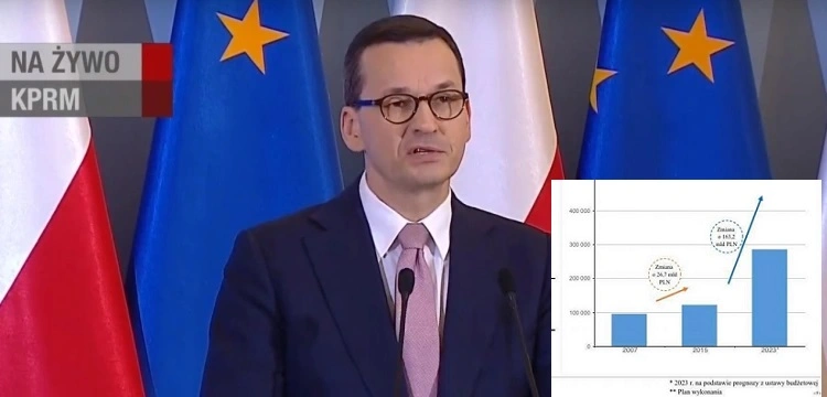 MF podało dane. To zestawienie wpływów z VAT za PO i PiS nie pozostawia złudzeń