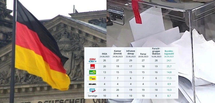 Maciej Bienert dla Frondy: AfD rośnie w siłę