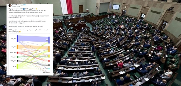 IBRIS prezentuje, gdzie odeszli wyborcy PiS