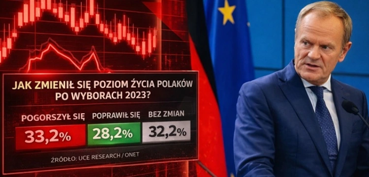 Sondaż „uśmiechniętej Polski”. 1/3 Polaków biedniejsza i... nie przebadano najmniejszych miejscowości